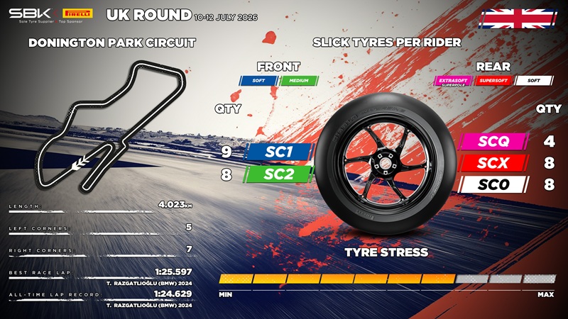 PirelliUKWSBK