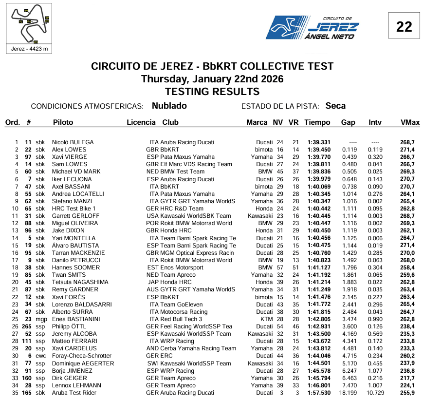 WSBKTestJerezEnero2