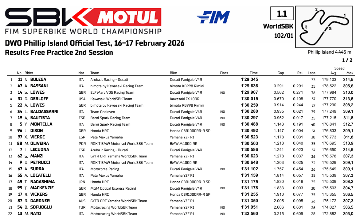 WorldSBKTestAusDia1sesion2