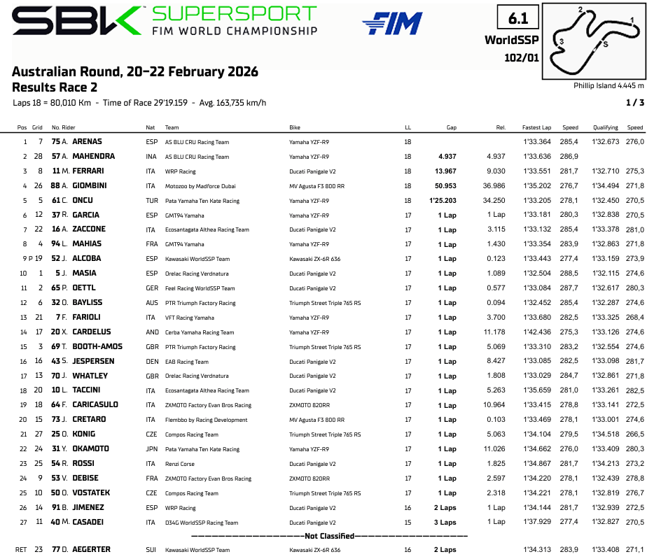 WSSAustraliaRace2