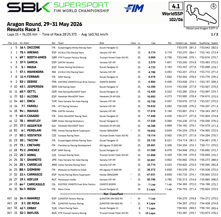 WSSMotorlandParrilla
