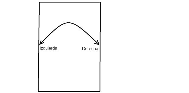 izda dcha