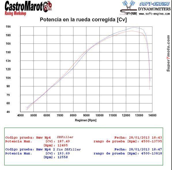 HP4 DBK ConSin