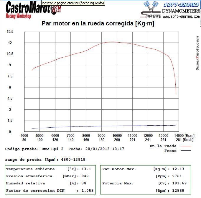HP4 par full