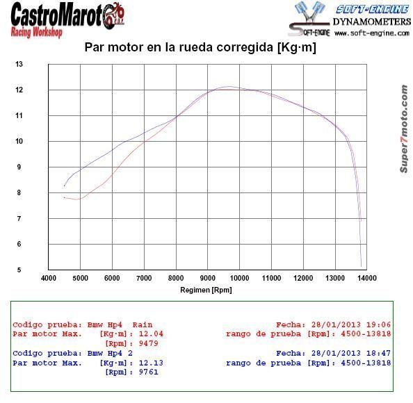 HP4 par full rain