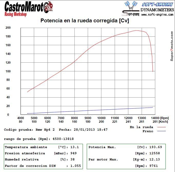 HP4 potencia full