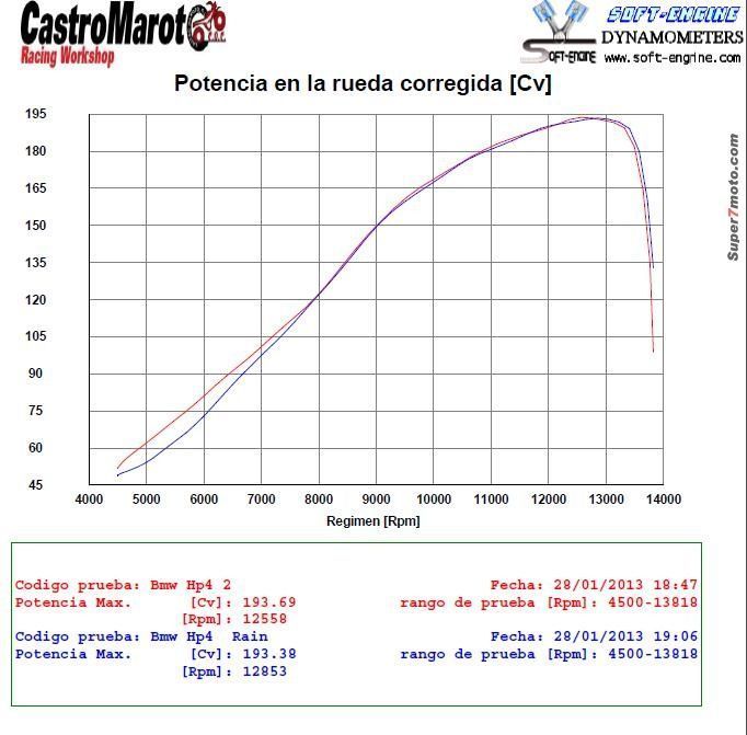 HP4 potencia full rain