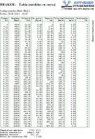 HP4_full_Tablas