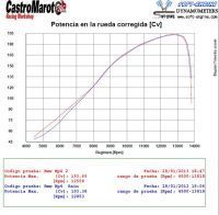 HP4_potencia_full_rain