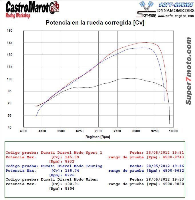 DiavelPotencia