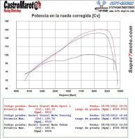 DiavelPotencia
