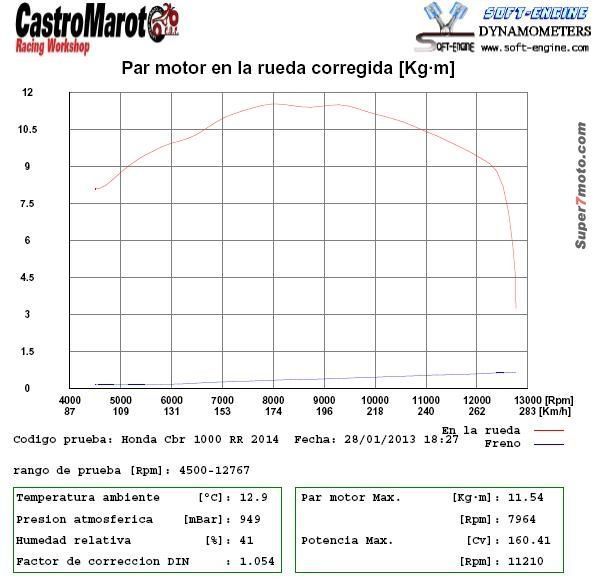 CBR1000RR 2012 par