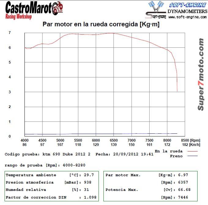 ParMotorDuke690