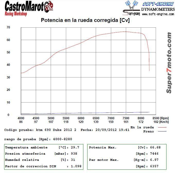 PotenciaMotorDuke690
