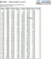 Versys1000_Tablas_Low