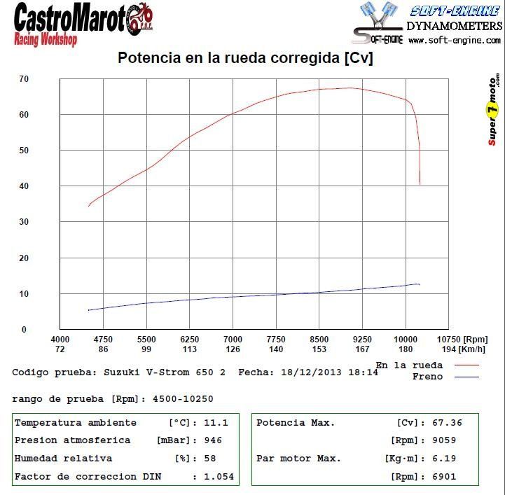 Vstrom650Potencia