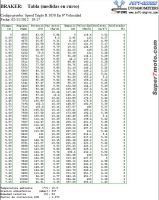 SpeedTripleR_Tablas