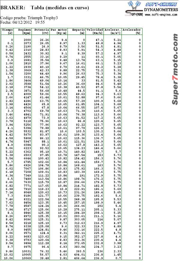 TrophyTablas