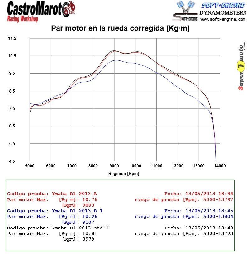 R1 2013Par
