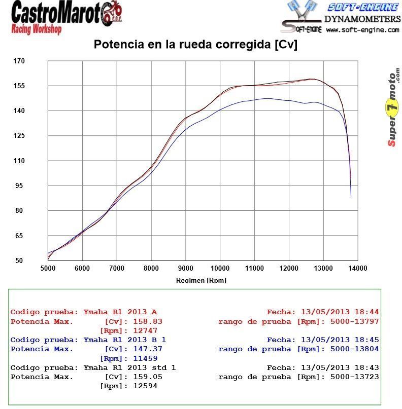 R1 2013Potencia