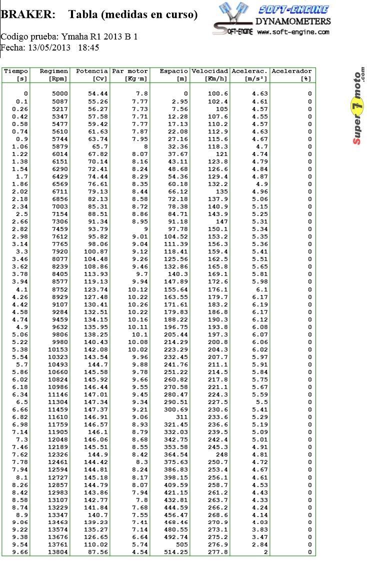 R1 2013TablasModoB