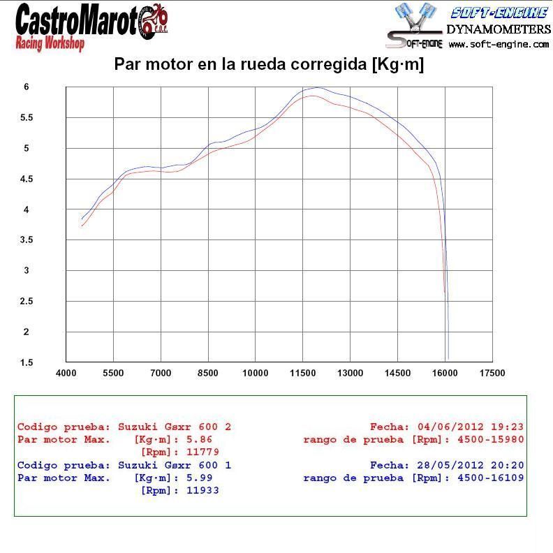 GSXR600 95 98 ParMotor