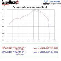 GSXR600_95_98_ParMotor