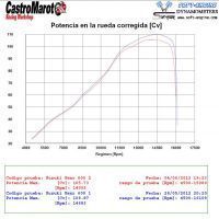 GSXR600_95_98_Potencia