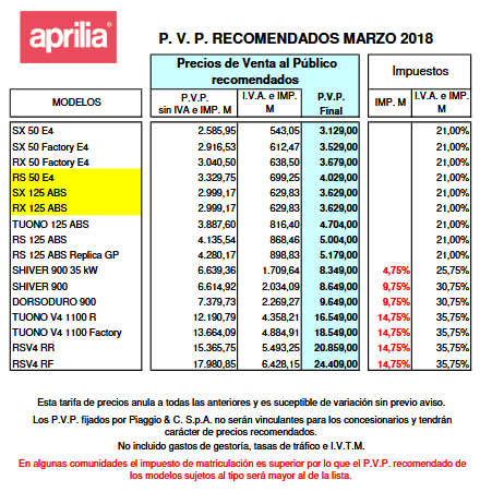 PreciosApriliaMarzo