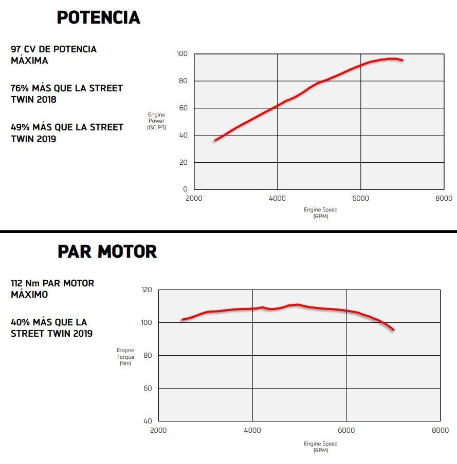 graficasSpeedTwin