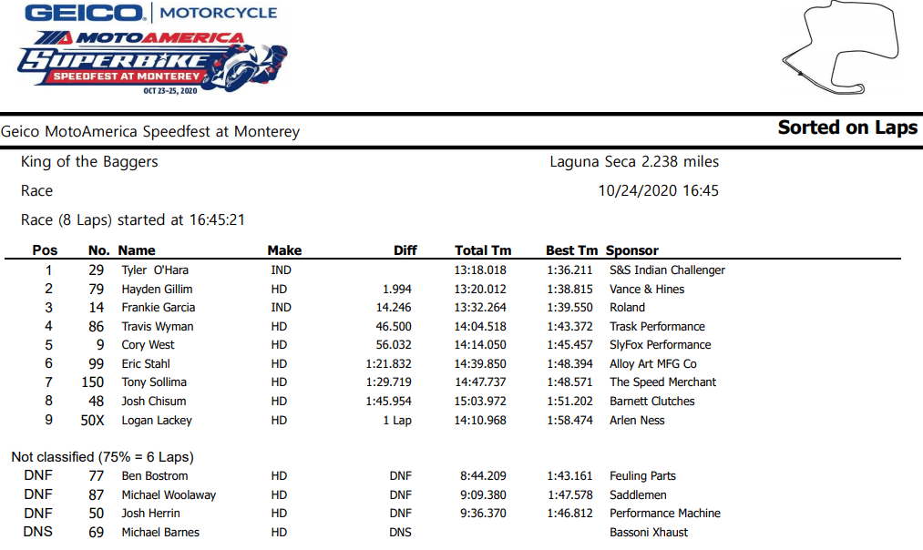 MotoAmericaTouringsLagunaSeca