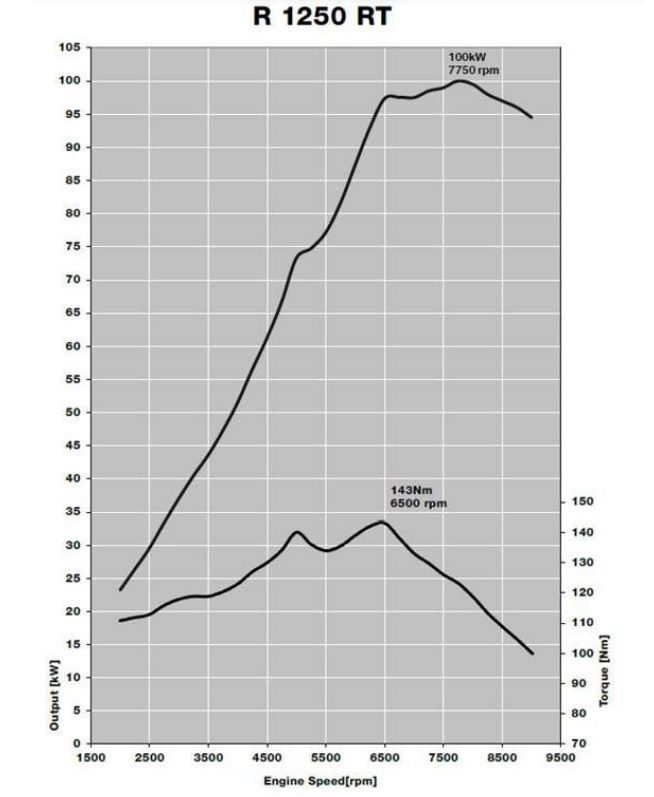 Graficas