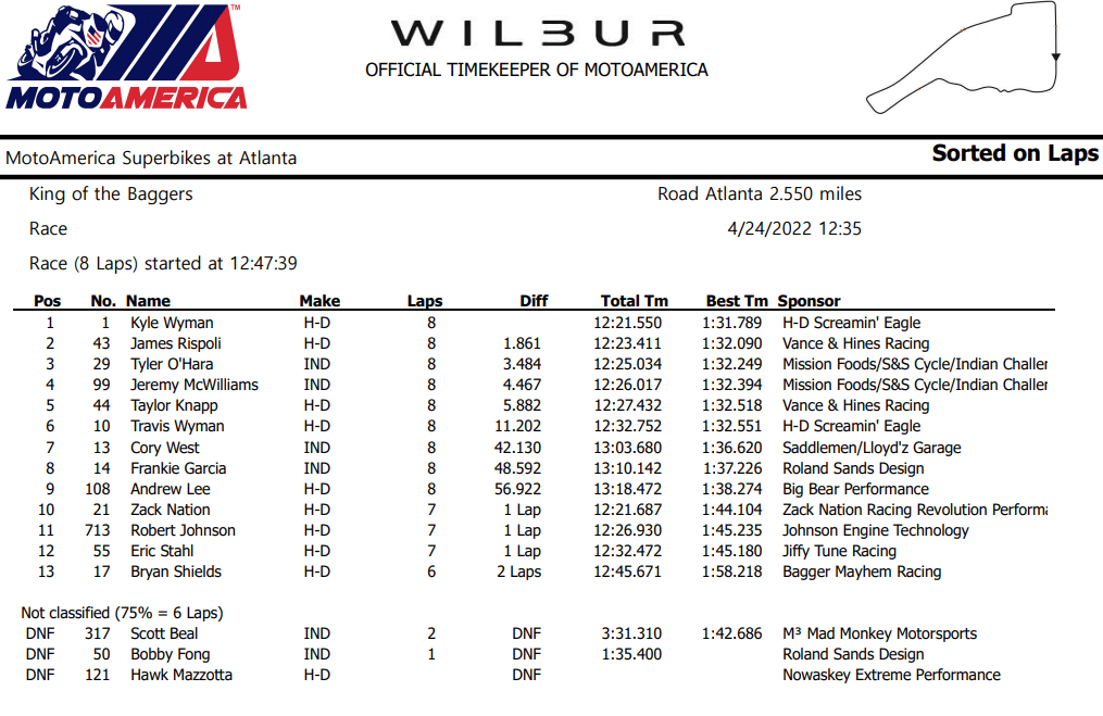 KOTBAtlantaRace