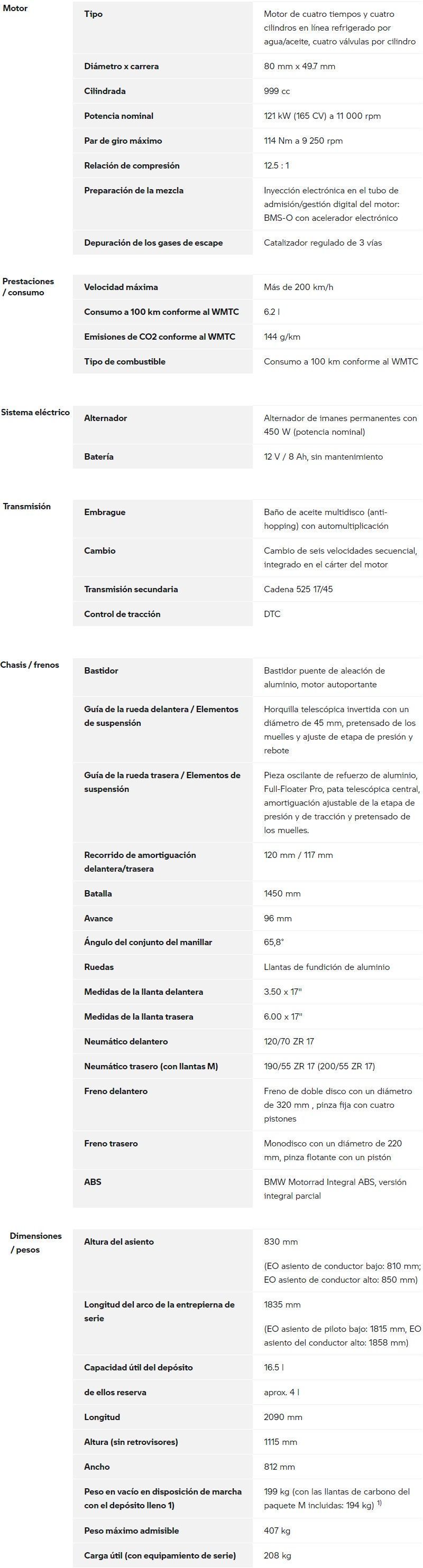 Ficha
