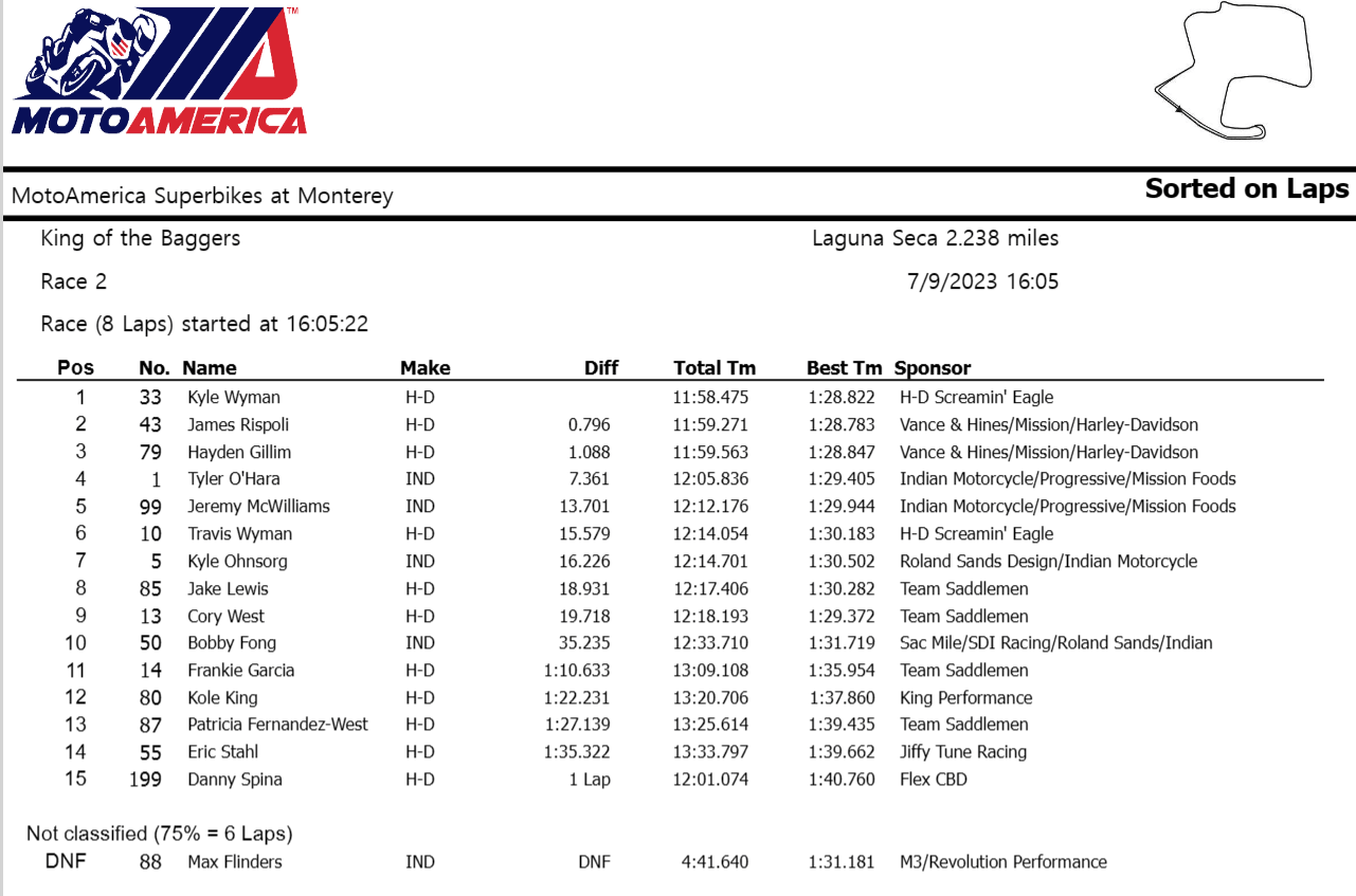 KOTBMotoAmericaLagunaSecaRace2
