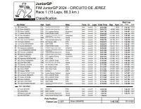 fim_junior_race_1_jerez