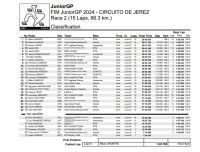 fim_juniorgp_race_2