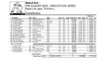 moto2_race