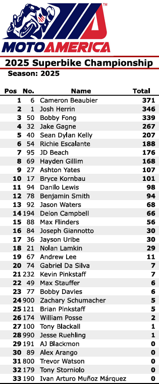 MotoAmericaClasificacionFinal