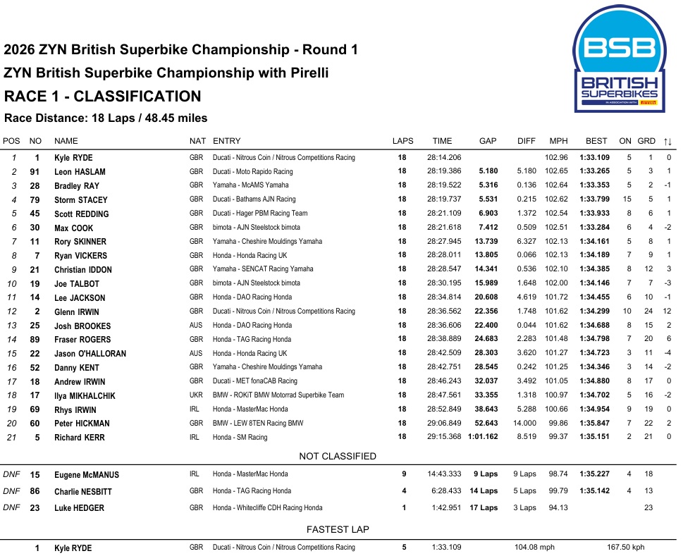 BSBOultonParkRace1