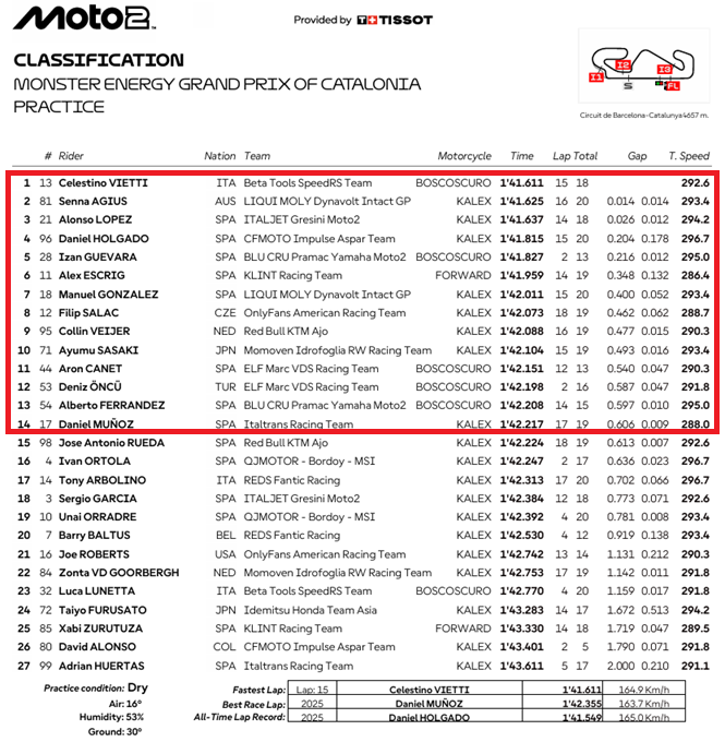 Moto2BarcelonaParrilla a