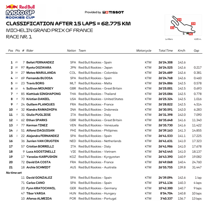 RBRCLeMansRace1