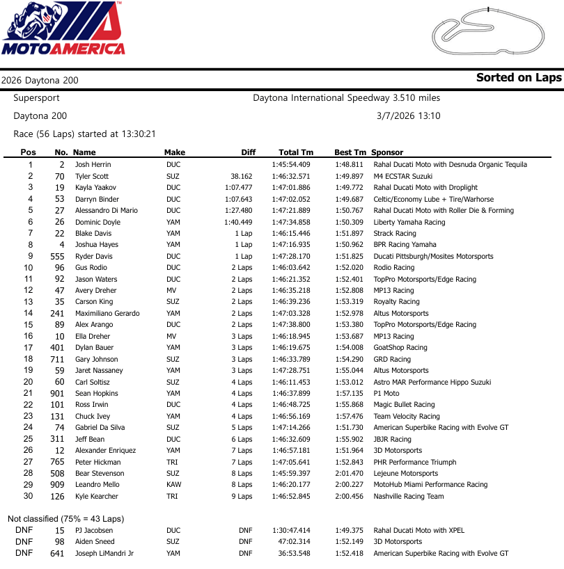Daytona200Race