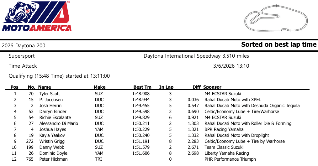DaytonaSupersportTimeAttack