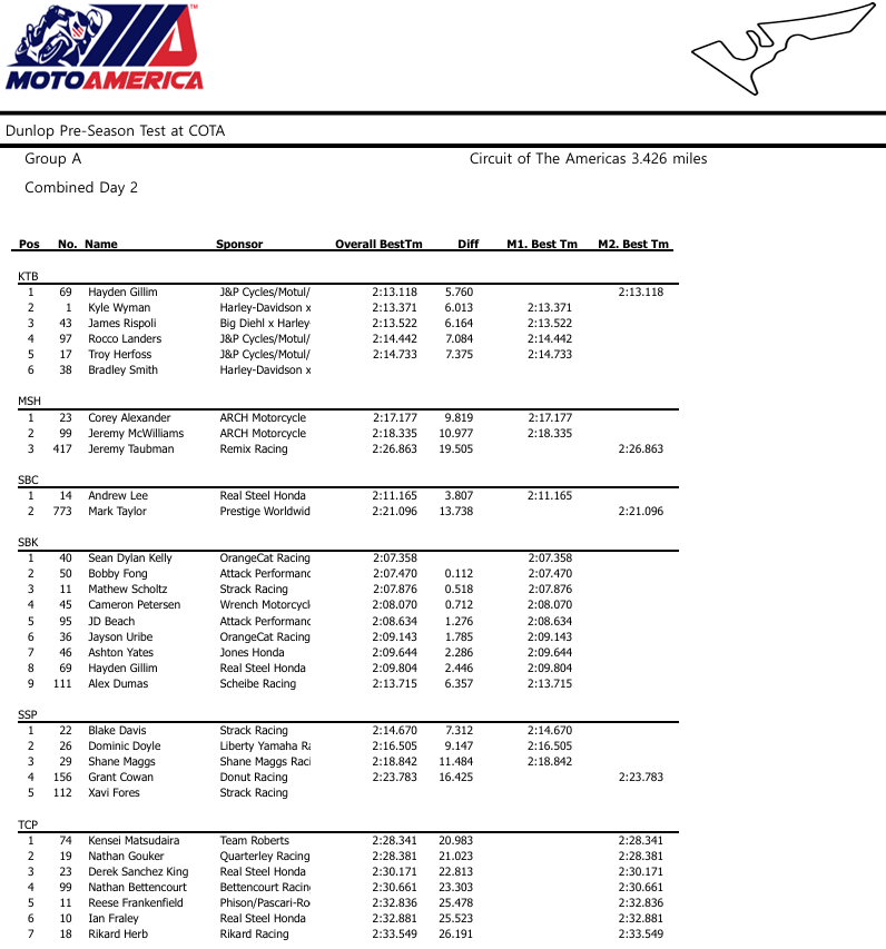 MotoAmericaCOTATestDia2