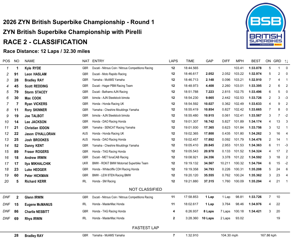 BSBOultonParkRace2