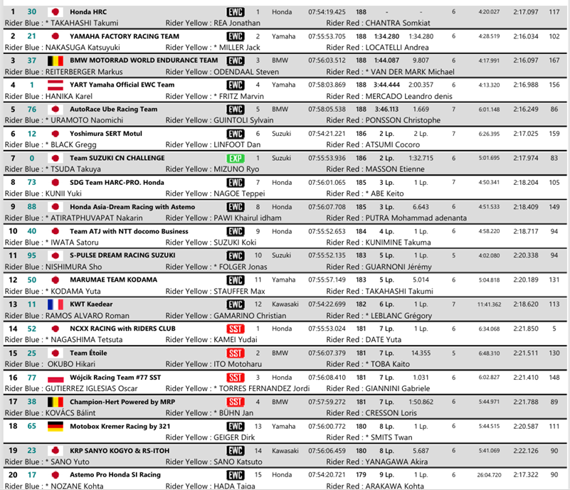 EWCSuzuka8HRace
