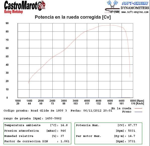 RoadGlideCVO Potencia