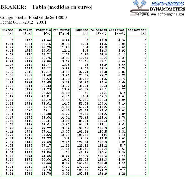 RoadGlideCVO Tablas