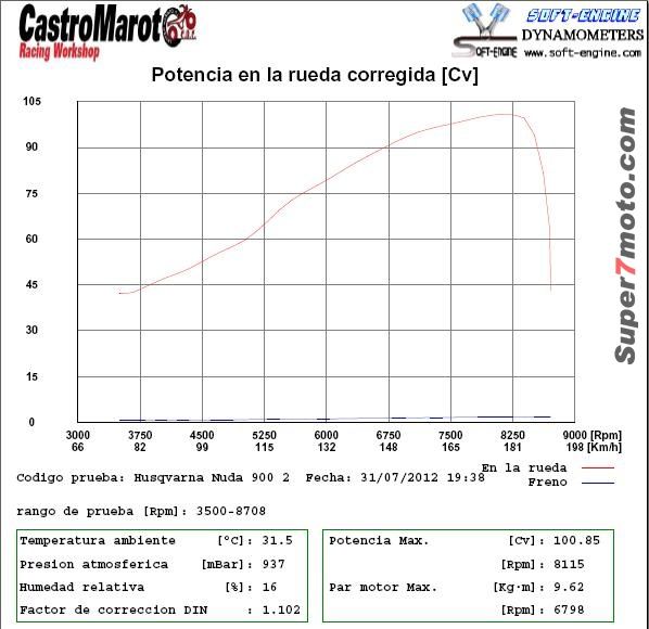 NudaR Potencia
